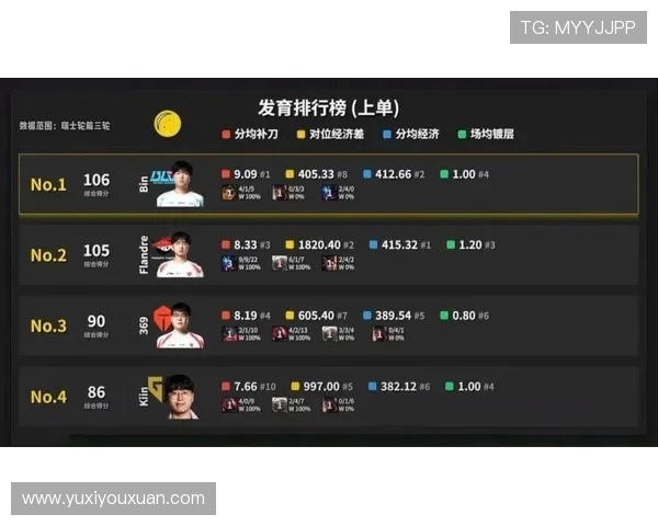 Bin引领上单新潮流 探析其英雄池深度与战术创新