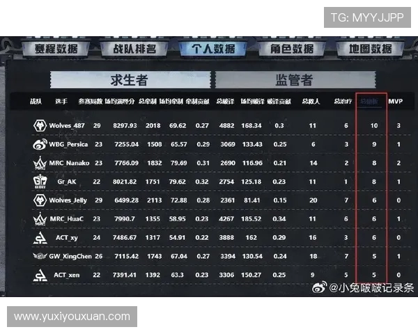 青年赛积分榜更新V5战队以87分稳居第一名引领竞争 青年赛积分榜更新V5战队以87分稳居第一名引领竞争